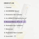Renewal Retinol (0.25)
